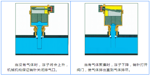 自动排气阀工作原理图.png